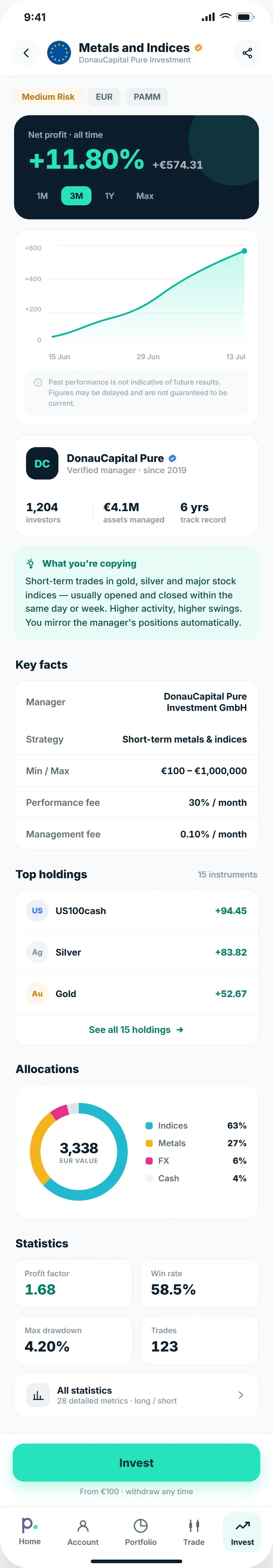 Der vollständige Strategiebildschirm von Pure Wallet: Nettogewinn und Chart, der Hinweis zur Wertentwicklung der Vergangenheit, der geprüfte Verwalter, Kennzahlen und Gebühren, Hauptpositionen, Allokationen und Statistiken