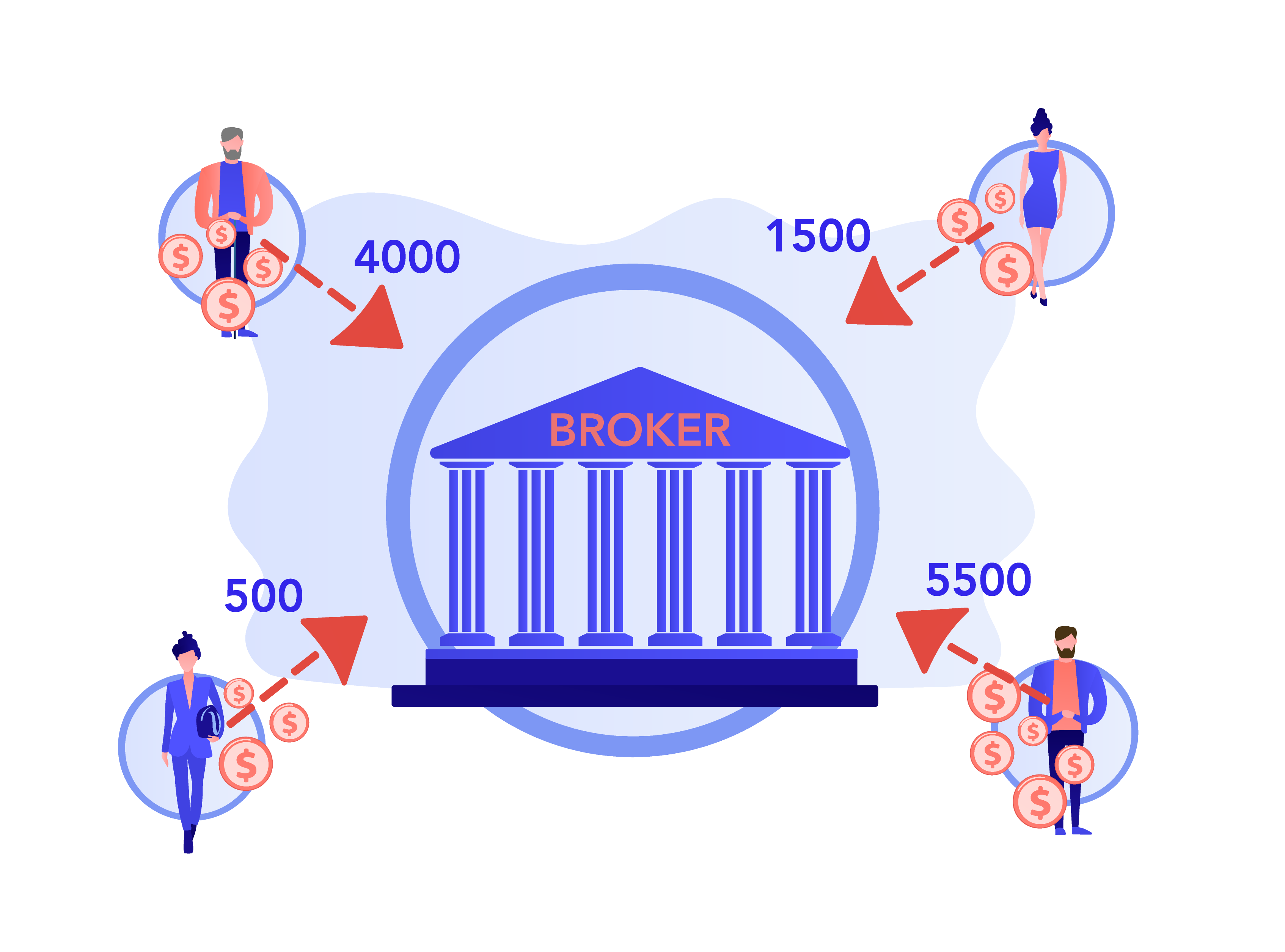 Purewallet Broker
